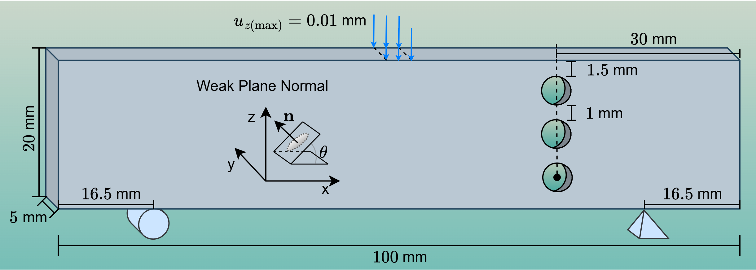 Boundary Conditions