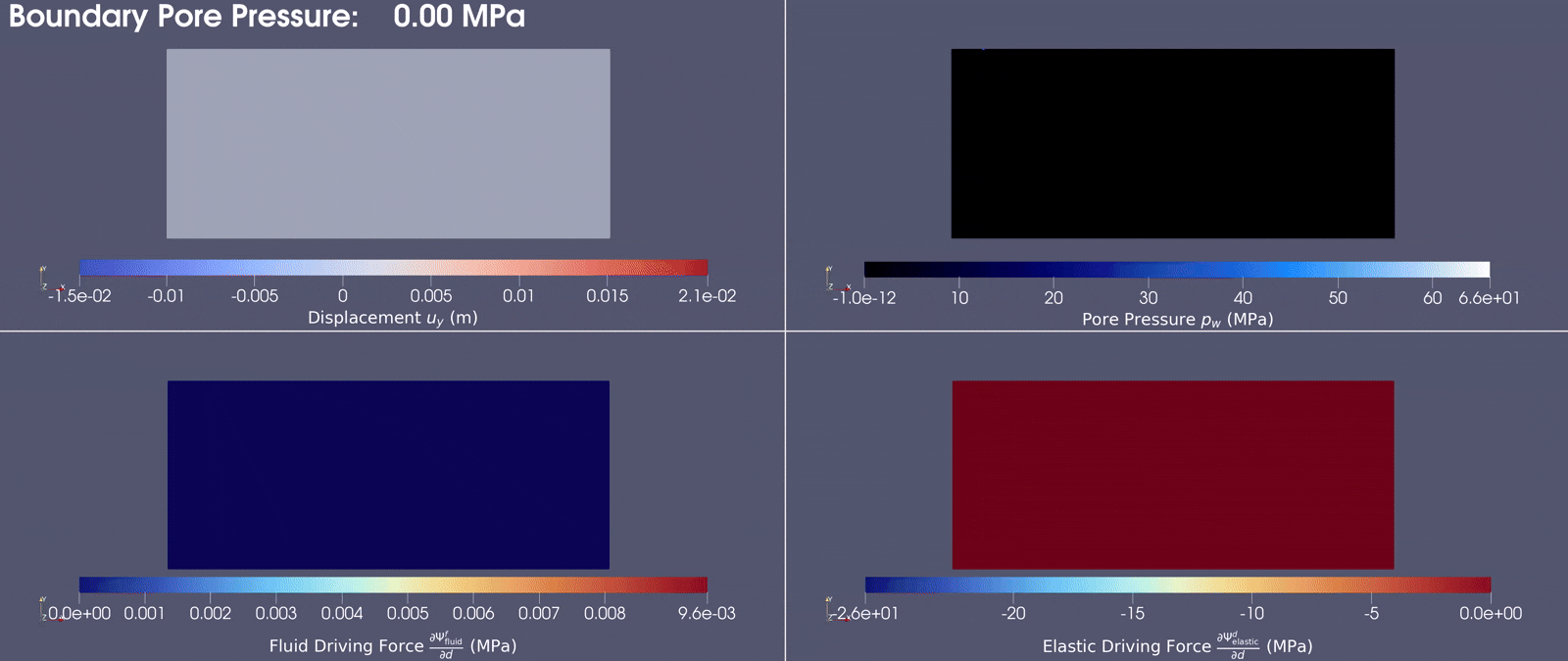 2D HF Simulation