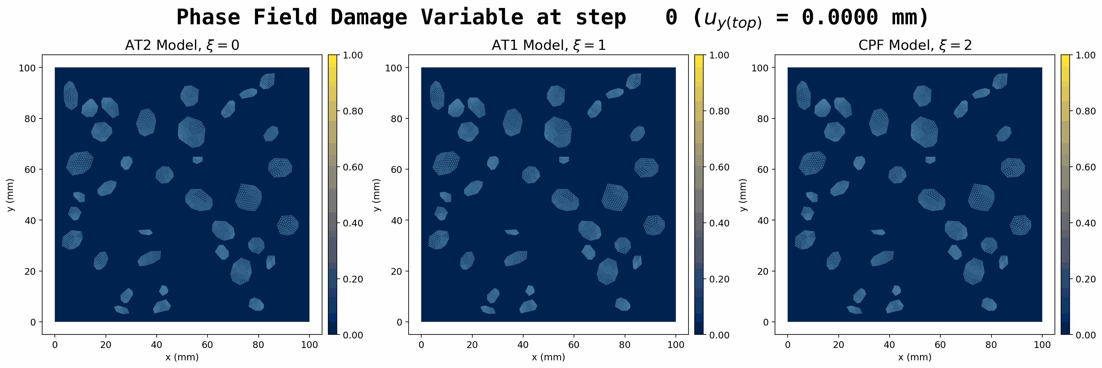 Crack Geometric Function Effects