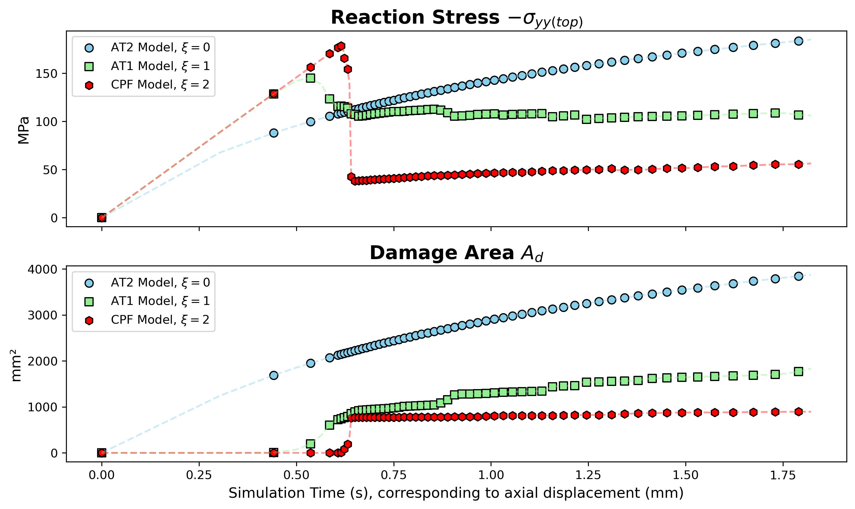 Stress-Strain